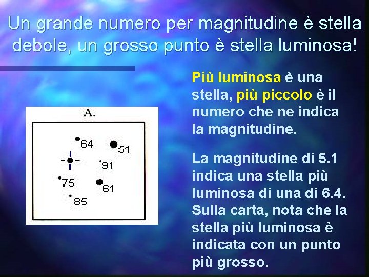 Un grande numero per magnitudine è stella debole, un grosso punto è stella luminosa!