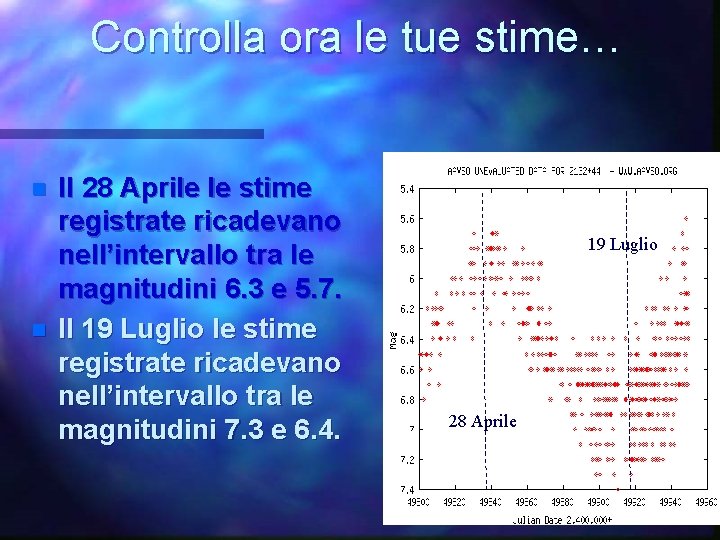 Controlla ora le tue stime… n n Il 28 Aprile le stime registrate ricadevano