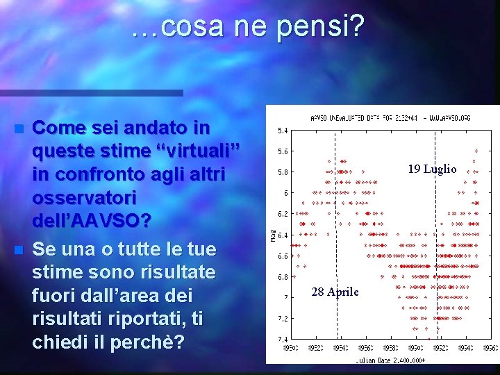 …cosa ne pensi? n n Come sei andato in queste stime “virtuali” in confronto