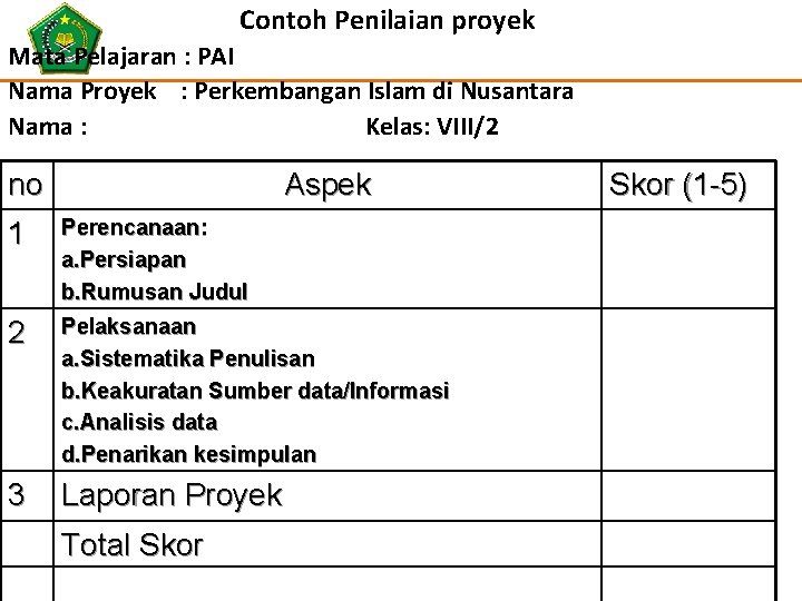 Contoh Penilaian proyek Mata Pelajaran : PAI Nama Proyek : Perkembangan Islam di Nusantara