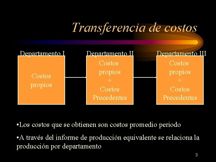 Transferencia de costos Departamento I Costos propios Departamento II Costos propios + Costos Precedentes
