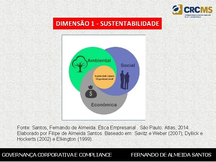 DIMENSÃO 1 - SUSTENTABILIDADE Fonte: Santos, Fernando de Almeida. Ética Empresarial. São Paulo: Atlas,