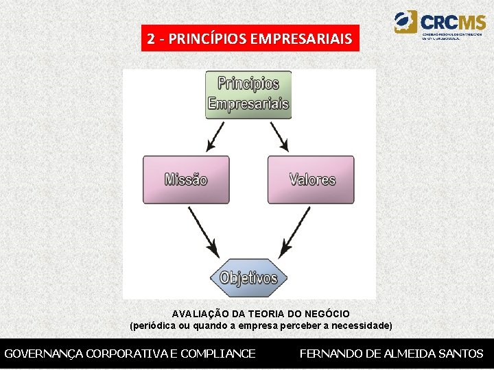 2 - PRINCÍPIOS EMPRESARIAIS AVALIAÇÃO DA TEORIA DO NEGÓCIO (periódica ou quando a empresa