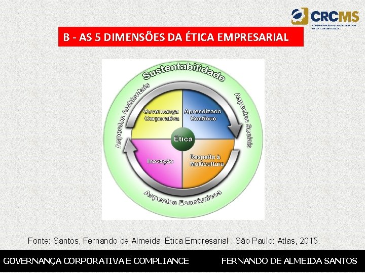 B - AS 5 DIMENSÕES DA ÉTICA EMPRESARIAL Fonte: Santos, Fernando de Almeida. Ética