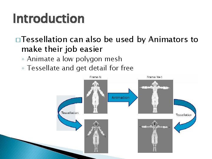 Introduction � Tessellation can also be used by Animators to make their job easier