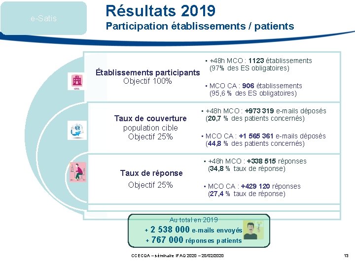 e-Satis Résultats 2019 Participation établissements / patients Établissements participants Objectif 100% Taux de couverture