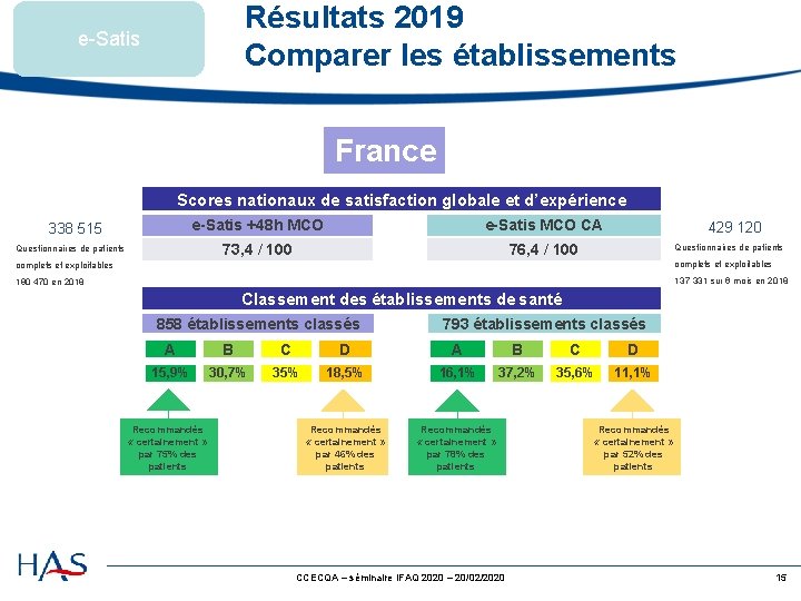 Résultats 2019 Comparer les établissements e-Satis France Scores nationaux de satisfaction globale et d’expérience