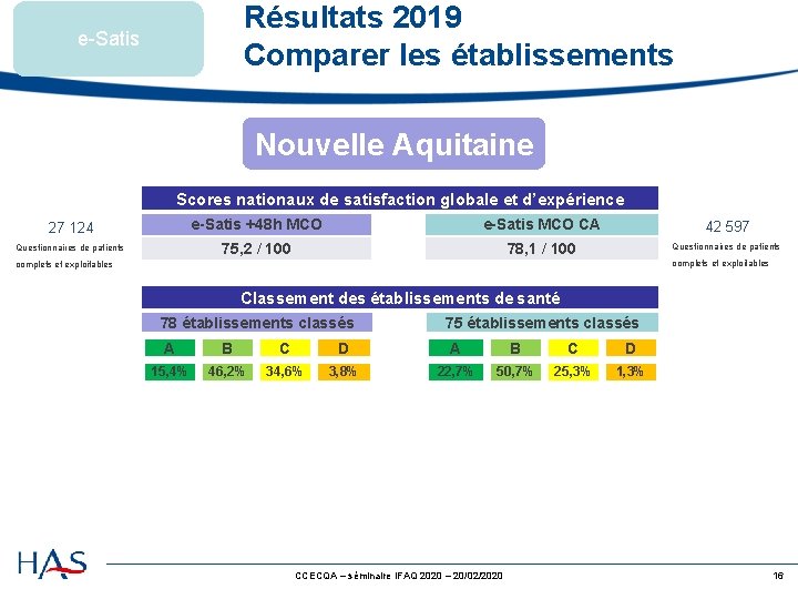 Résultats 2019 Comparer les établissements e-Satis Nouvelle Aquitaine Scores nationaux de satisfaction globale et