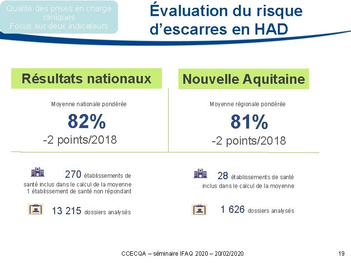 Évaluation du risque d’escarres en HAD Qualité des prises en charge cliniques Focus sur