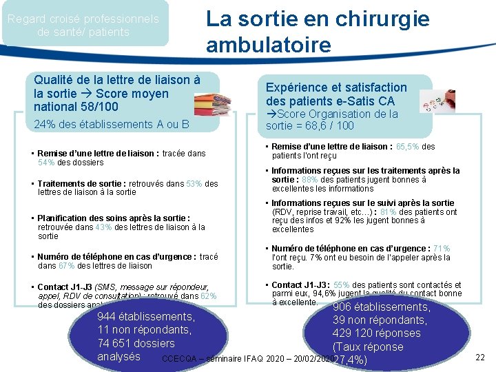 Regard croisé professionnels de santé/ patients La sortie en chirurgie ambulatoire Qualité de la