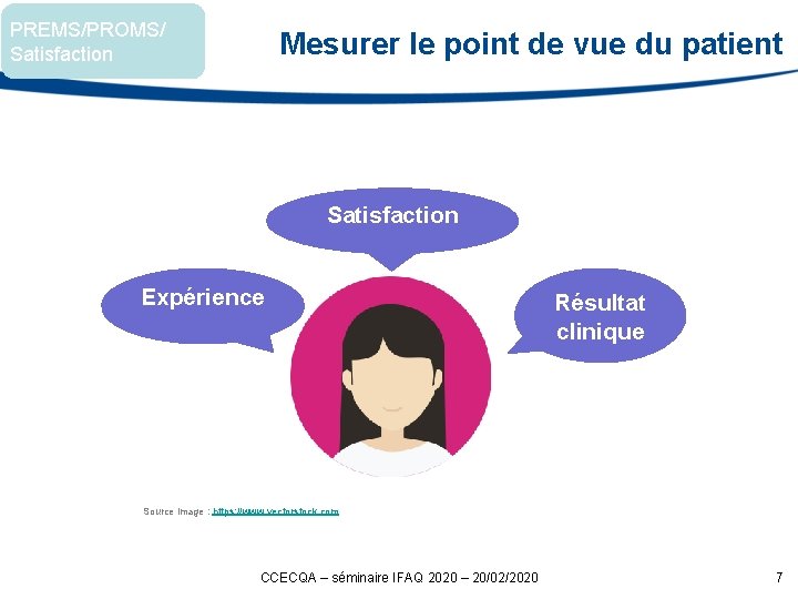 PREMS/PROMS/ Satisfaction Mesurer le point de vue du patient Satisfaction Expérience Résultat clinique Source