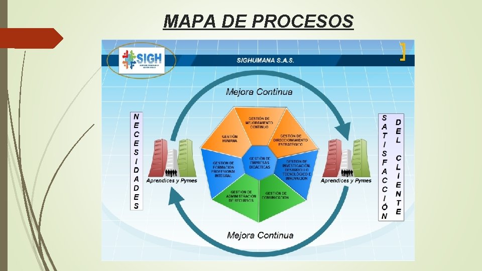 MAPA DE PROCESOS 