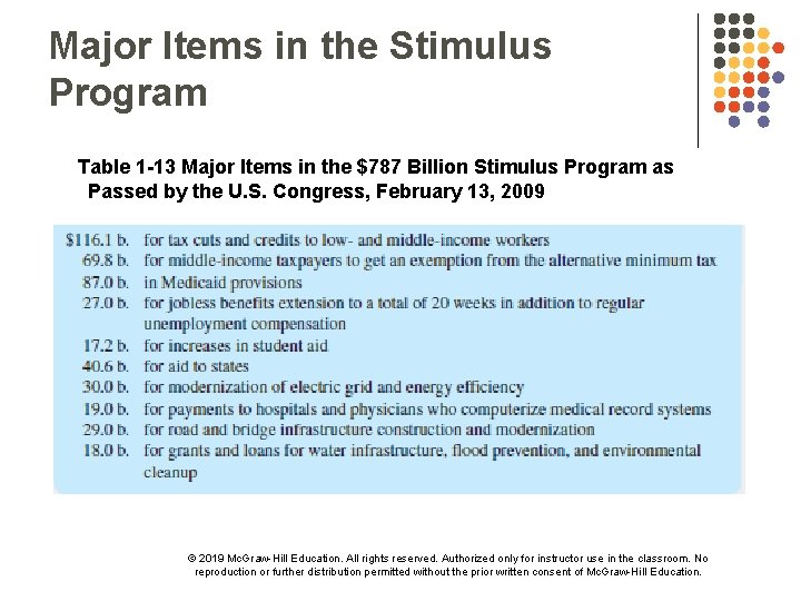 Major Items in the Stimulus Program Table 1 -13 Major Items in the $787