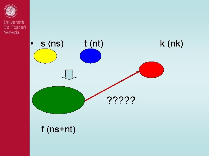 • s (ns) t (nt) k (nk) ? ? ? f (ns+nt) • s (ns) t (nt) k (nk) ? ? ? f (ns+nt)
