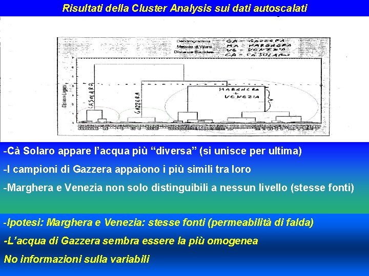 Risultati della Cluster Analysis sui dati autoscalati -Cà Solaro appare l’acqua più “diversa” (si Risultati della Cluster Analysis sui dati autoscalati -Cà Solaro appare l’acqua più “diversa” (si