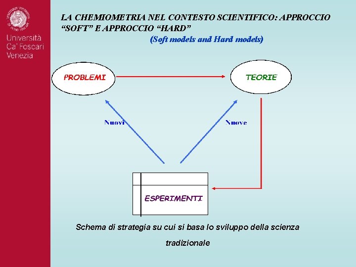 LA CHEMIOMETRIA NEL CONTESTO SCIENTIFICO: APPROCCIO “SOFT” E APPROCCIO “HARD” (Soft models and Hard LA CHEMIOMETRIA NEL CONTESTO SCIENTIFICO: APPROCCIO “SOFT” E APPROCCIO “HARD” (Soft models and Hard