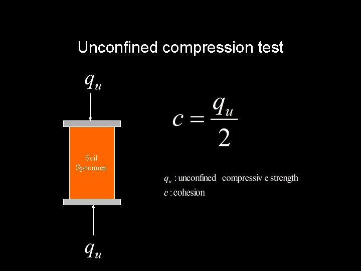 Unconfined compression test Soil Specimen 