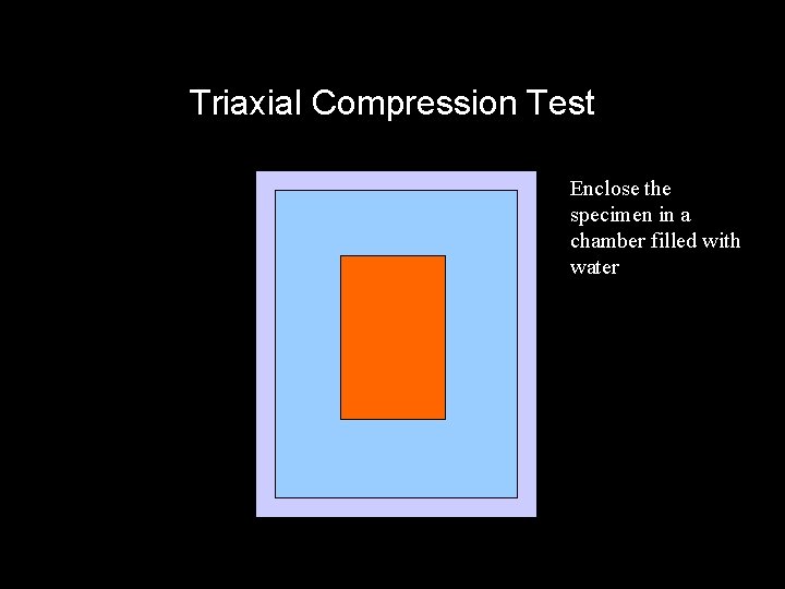 Triaxial Compression Test Enclose the specimen in a chamber filled with water 