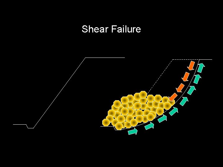Shear Failure 
