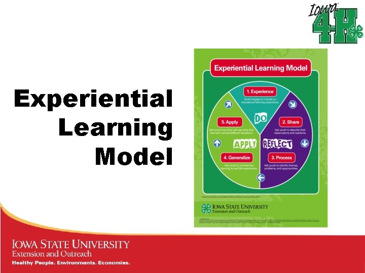 Experiential Learning Model Experiential Learning Model