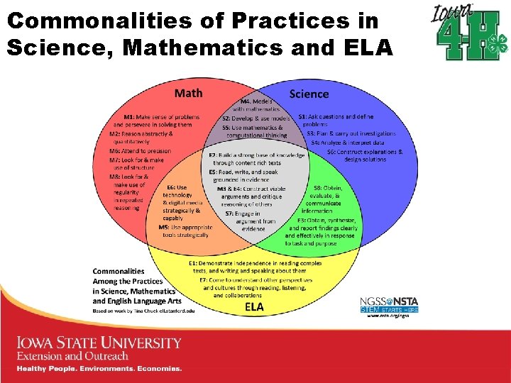 Commonalities of Practices in Science, Mathematics and ELA Commonalities of Practices in Science, Mathematics and ELA