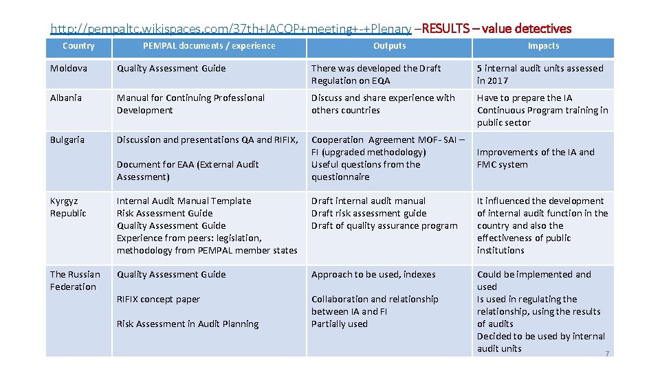 http: //pempaltc. wikispaces. com/37 th+IACOP+meeting+-+Plenary –RESULTS – value detectives Country PEMPAL documents / experience