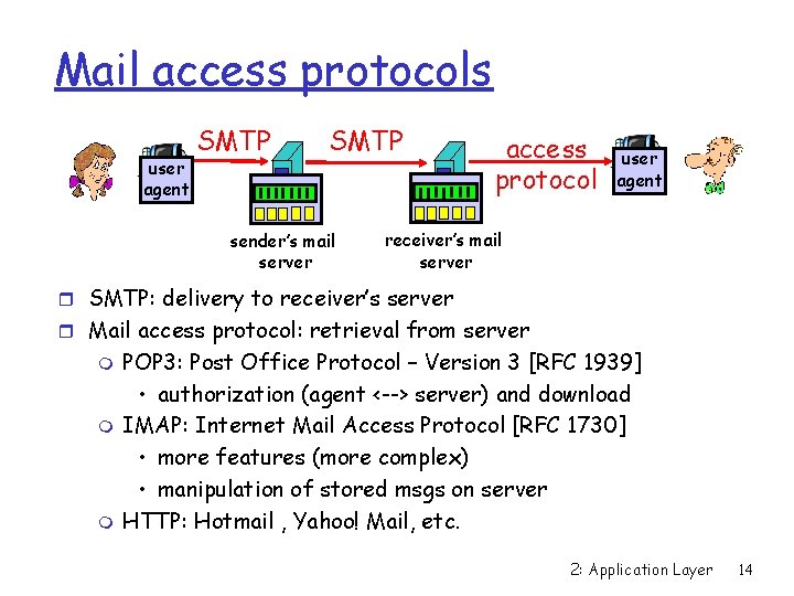 Mail access protocols user agent SMTP sender’s mail server access protocol user agent receiver’s