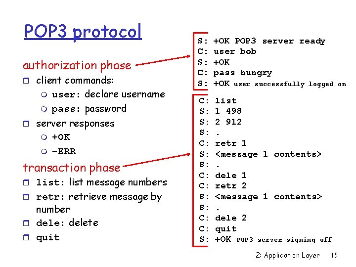 POP 3 protocol authorization phase r client commands: m m user: declare username pass: