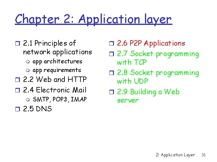 Chapter 2: Application layer r 2. 1 Principles of network applications m m app