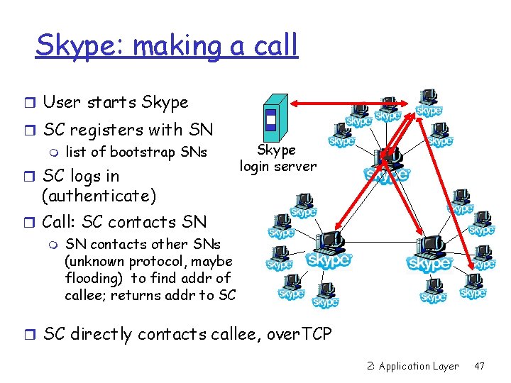 Skype: making a call r User starts Skype r SC registers with SN m