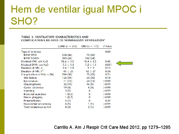 Hem de ventilar igual MPOC i SHO? Carrillo A. Am J Respir Crit Care