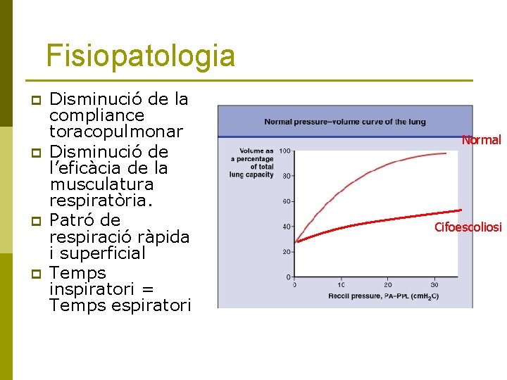 Fisiopatologia p p Disminució de la compliance toracopulmonar Disminució de l’eficàcia de la musculatura