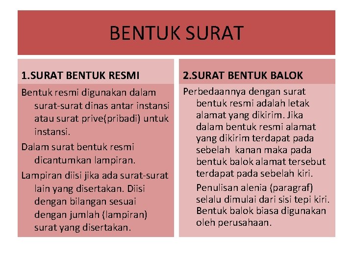 BENTUK SURAT 1. SURAT BENTUK RESMI 2. SURAT BENTUK BALOK Bentuk resmi digunakan dalam