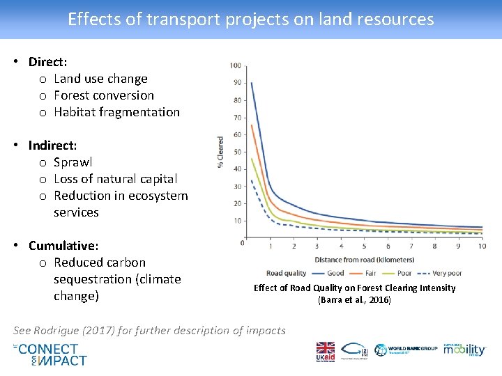 Effects of transport projects on land resources • Direct: o Land use change o
