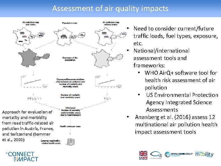 Assessment of air quality impacts Approach for evaluation of mortality and morbidity from road