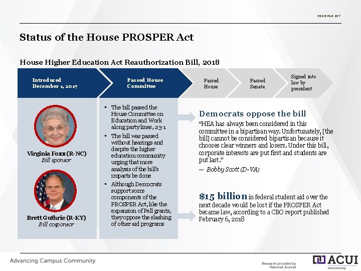 PROSPER ACT Status of the House PROSPER Act House Higher Education Act Reauthorization Bill,