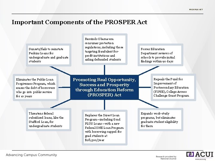 PROSPER ACT Important Components of the PROSPER Act Sunsets/fails to reinstate Perkins Loans for