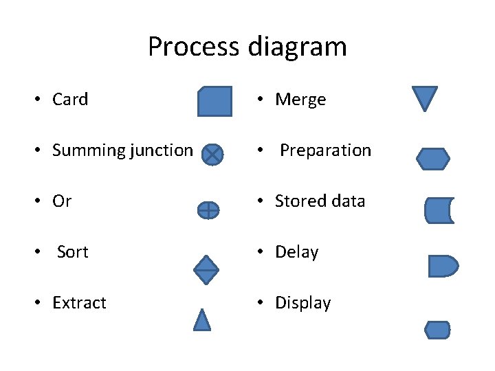 Process diagram • Card • Merge • Summing junction • Preparation • Or •