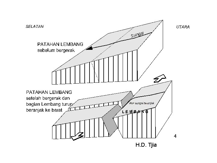 Sung ai H. D. Tjia 