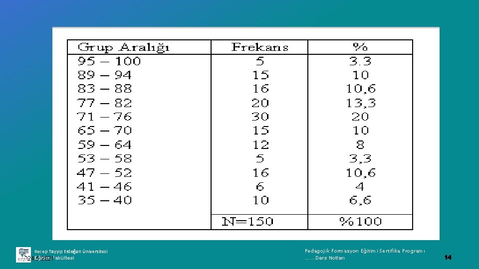 Recep Tayyip Erdoğan Üniversitesi Eğitim Fakültesi 24. 5. 2021 Pedagojik Formasyon Eğitimi Sertifika Programı