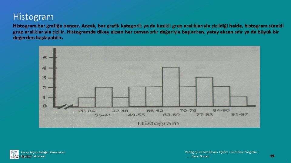 Histogram bar grafiğe benzer. Ancak, bar grafik kategorik ya da kesikli grup aralıklarıyla çizildiği