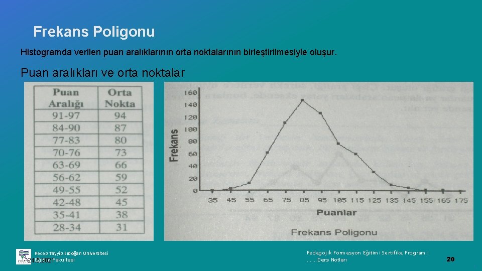 Frekans Poligonu Histogramda verilen puan aralıklarının orta noktalarının birleştirilmesiyle oluşur. Puan aralıkları ve orta