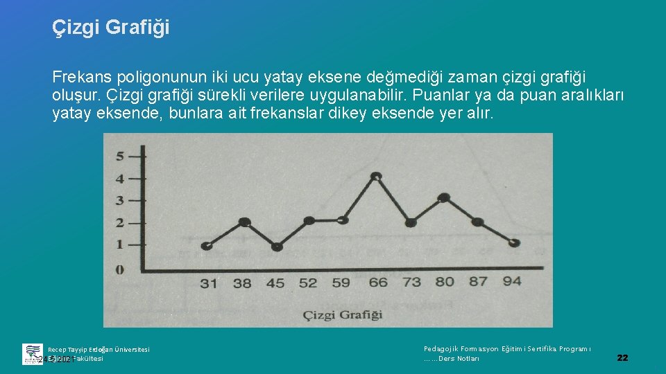 Çizgi Grafiği Frekans poligonunun iki ucu yatay eksene değmediği zaman çizgi grafiği oluşur. Çizgi