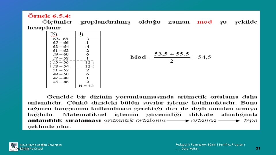 Recep Tayyip Erdoğan Üniversitesi Eğitim Fakültesi 24. 5. 2021 Pedagojik Formasyon Eğitimi Sertifika Programı