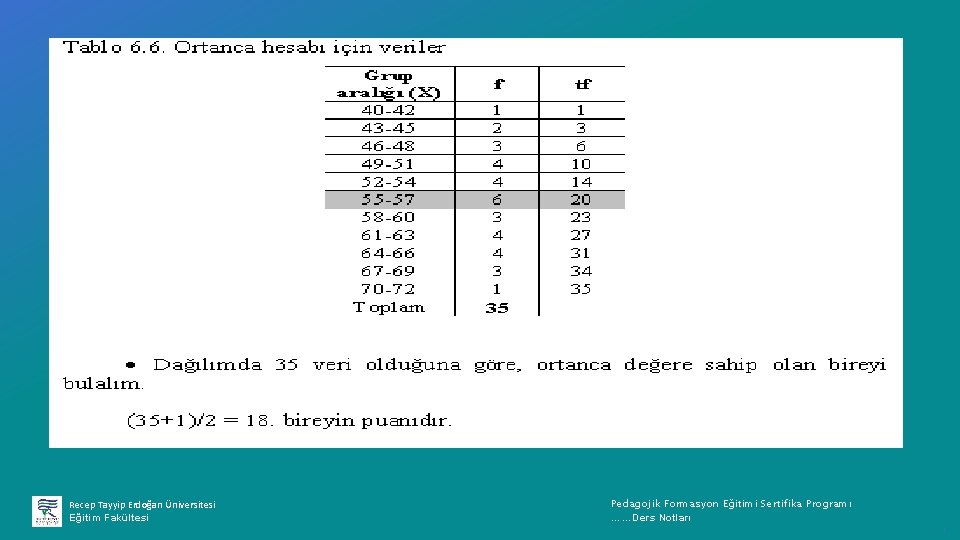 Recep Tayyip Erdoğan Üniversitesi Eğitim Fakültesi Pedagojik Formasyon Eğitimi Sertifika Programı ……Ders Notları ı