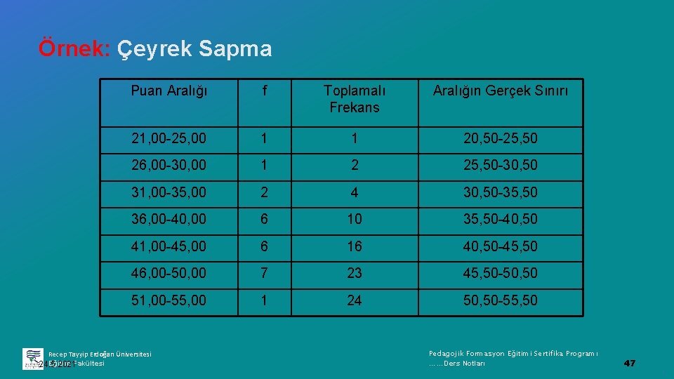 Örnek: Çeyrek Sapma Puan Aralığı f Toplamalı Frekans Aralığın Gerçek Sınırı 21, 00 -25,