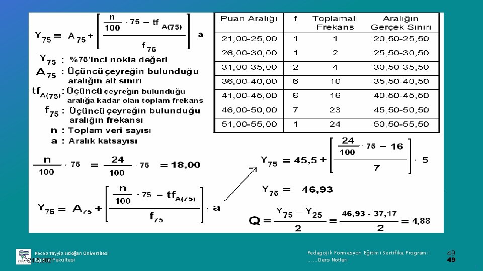 Recep Tayyip Erdoğan Üniversitesi Eğitim Fakültesi 24. 5. 2021 Pedagojik Formasyon Eğitimi Sertifika Programı
