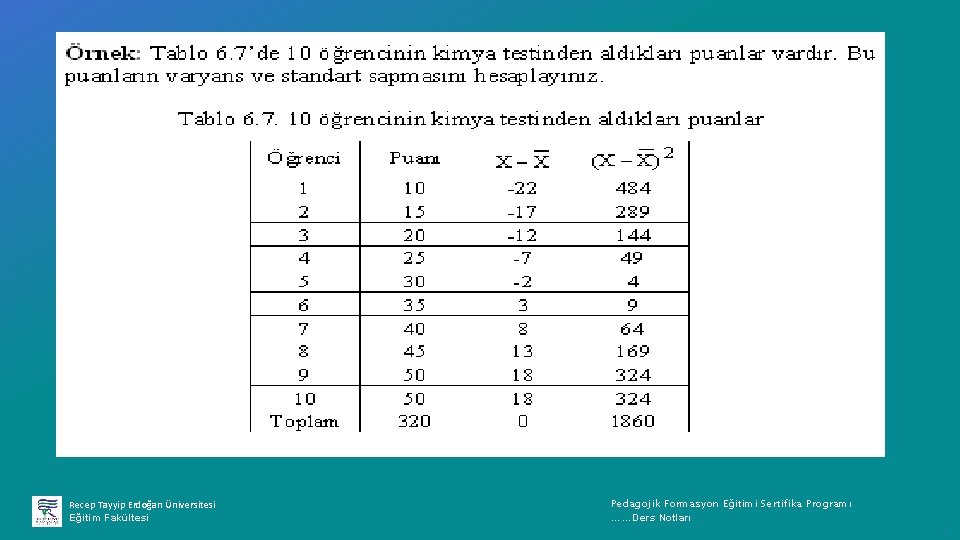 Recep Tayyip Erdoğan Üniversitesi Eğitim Fakültesi Pedagojik Formasyon Eğitimi Sertifika Programı ……Ders Notları ı