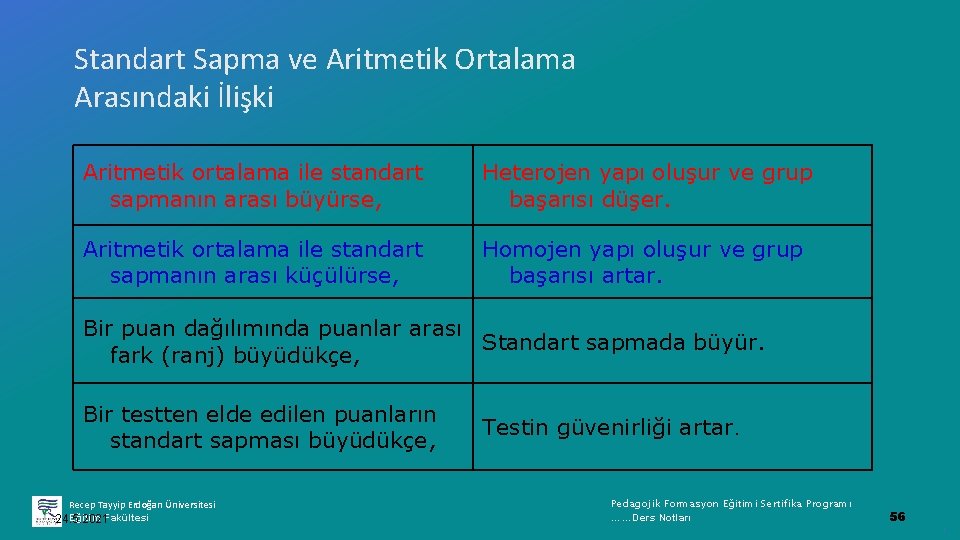 Standart Sapma ve Aritmetik Ortalama Arasındaki İlişki Aritmetik ortalama ile standart sapmanın arası büyürse,