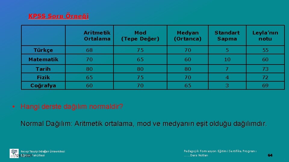 KPSS Soru Örneği Aritmetik Ortalama Mod (Tepe Değer) Medyan (Ortanca) Standart Sapma Leyla’nın notu